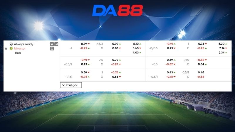Bảng kèo Always Ready vs Mirassol 07h00 ngày 20/05/2026