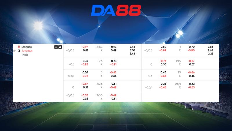 Bảng kèo Monaco vs Juventus 03h00 ngày 29/01/2026