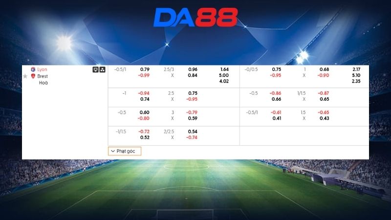 Bảng kèo Lyon vs Brest 02h45 ngày 19/01/2026