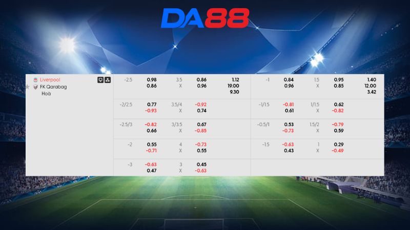 Bảng kèo Liverpool vs Qarabag 03h00 ngày 29/01/2026