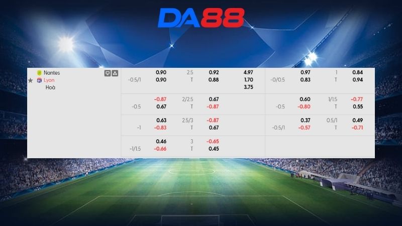 Bảng kèo Nantes vs Lyon 3h05 ngày 08/02/2026
