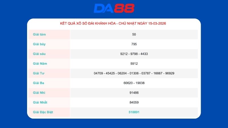Kết quả xổ số Khánh Hòa ngày 15/03/2026