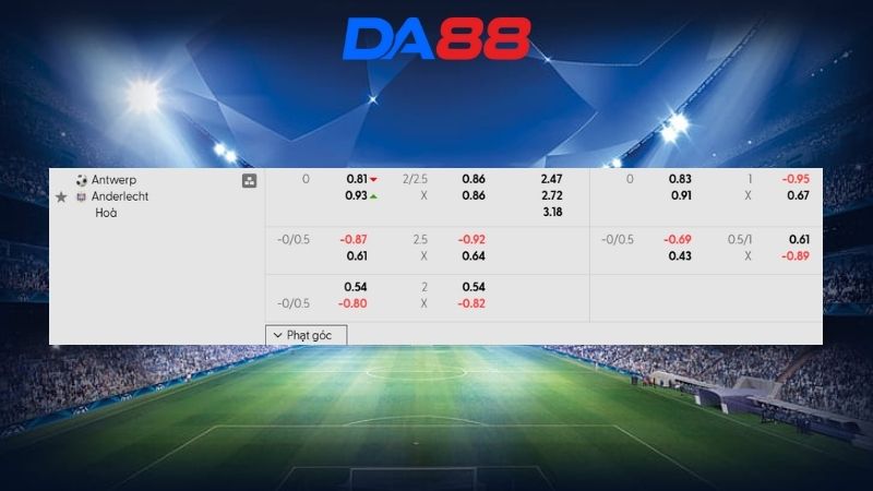 Bảng kèo Antwerp vs Anderlecht 02h30 ngày 13/02/2026