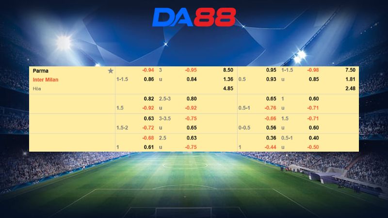 Bảng kèo Parma vs Inter Milan 02h45 ngày 08/01/2026