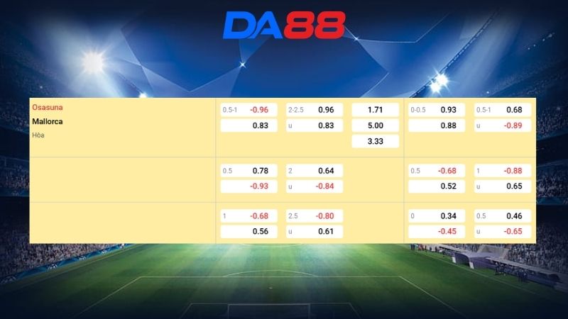 Bảng kèo Osasuna vs Mallorca 20h00 ngày 07/03/2026