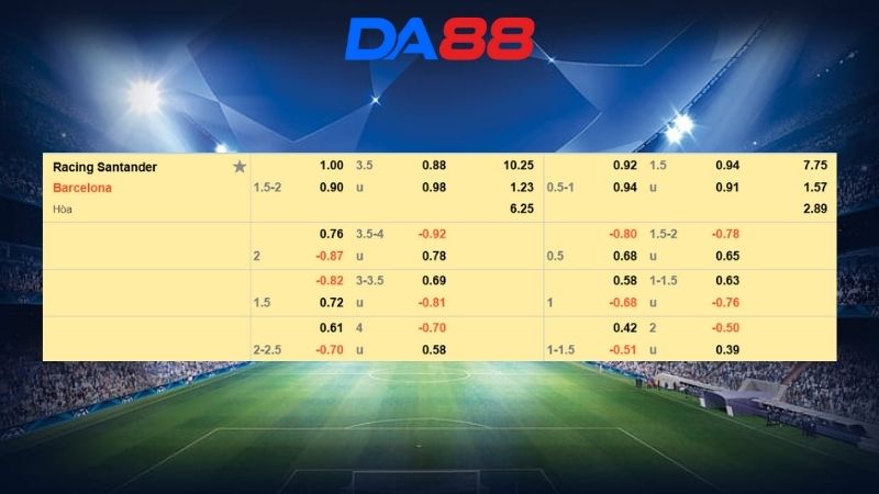 Bảng kèo Racing Club vs Barcelona 03h00 ngày 16/01/2026