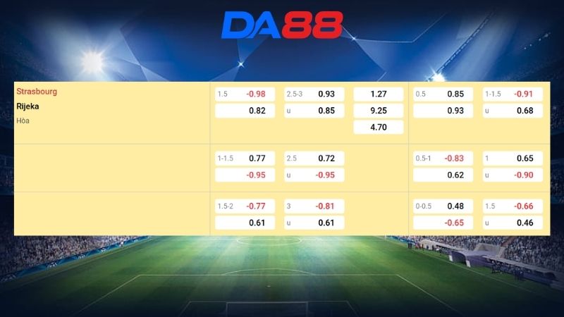 Bảng kèo Strasbourg vs Rijeka