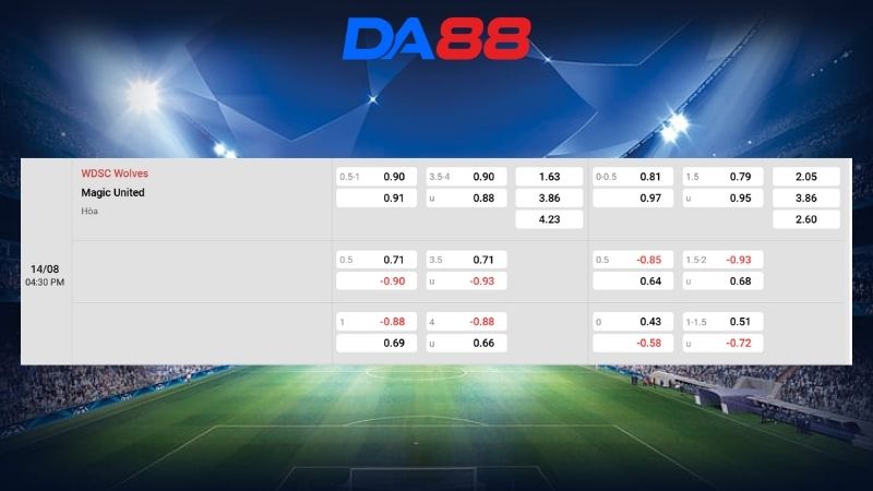 Bảng kèo WDSC Wolves vs Magic United 16h30 ngày 14/08/2026