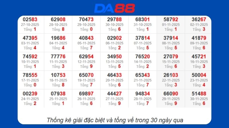 Dự đoán kết quả xsmb lô bạch thủ hôm nay 18/12/2025