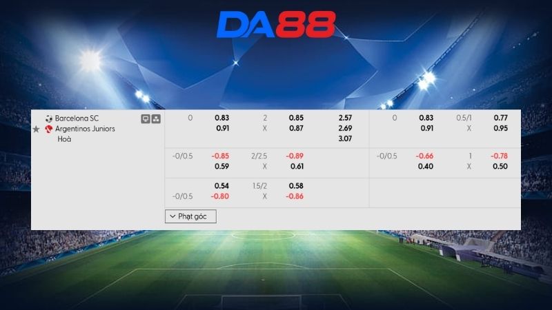 Bảng kèo Barcelona SC vs Argentinos Jrs 07h30 ngày 19/02/2026