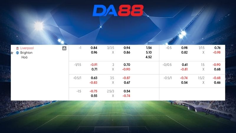 Bảng kèo Liverpool vs Brighton 03h00 ngày 15/02/2026