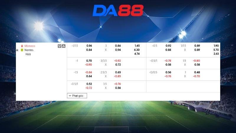 Bảng kèo Monaco vs Nantes 01h00 ngày 14/02/2026