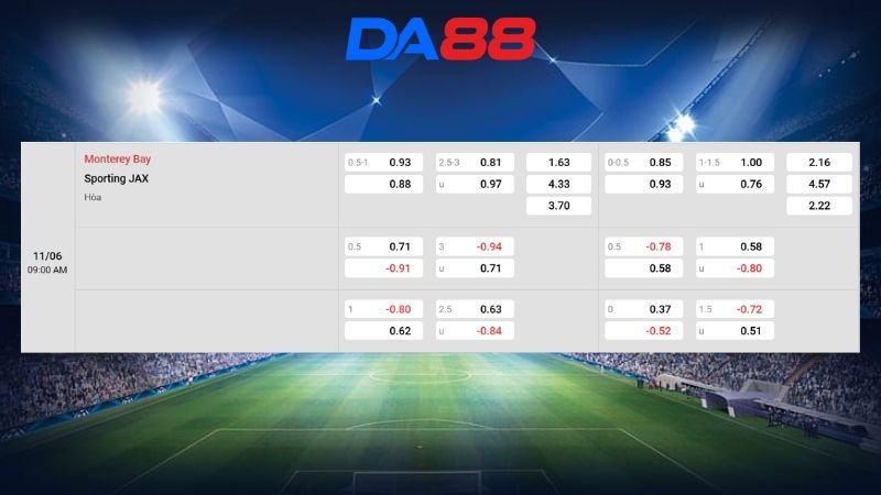 Bảng kèo Monterey Bay vs Sporting JAX 09h00 ngày 11/06/2026