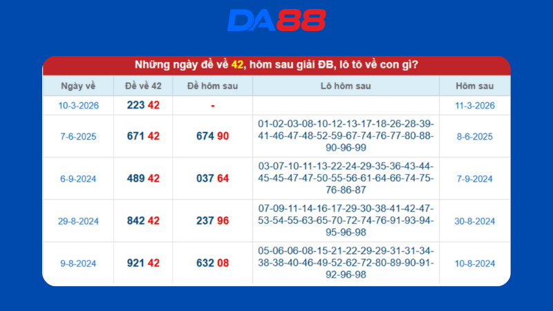 Dự đoán kết quả xsmb phương pháp chuỗi loto ngày (18/03/2026)