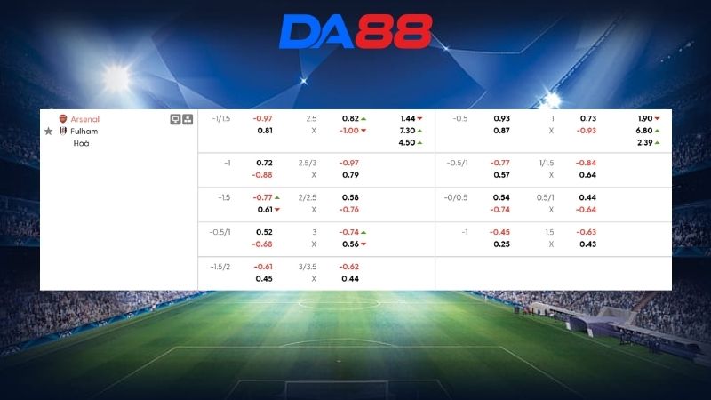 Bảng kèo Arsenal vs Fulham 23h30 ngày 02/05/2026