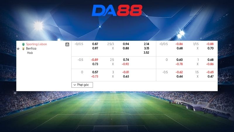 Bảng kèo Sporting Lisbon vs Benfica 00h00 ngày 20/04/2026