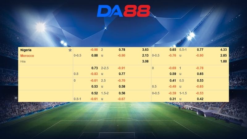 Bảng kèo Nigeria vs Morocco 03h00 ngày 15/01/2026