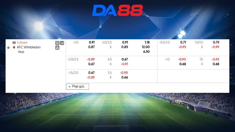 Bảng kèo Fulham vs AFC Wimbledon 02h00 ngày 28/08/2026