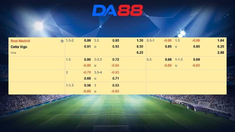 Bảng kèo Real Madrid vs Celta Vigo