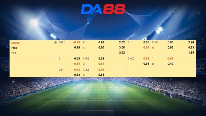 Bảng kèo Lecce vs Pisa