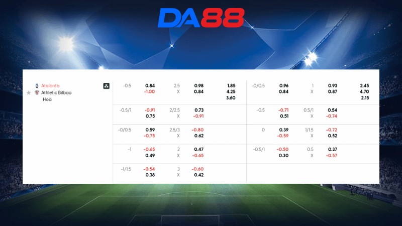 Bảng kèo Atalanta vs Athletic Bilbao 03h00 ngày 22/01/2026