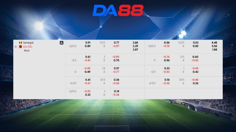 Bảng kèo Senegal vs Morocco