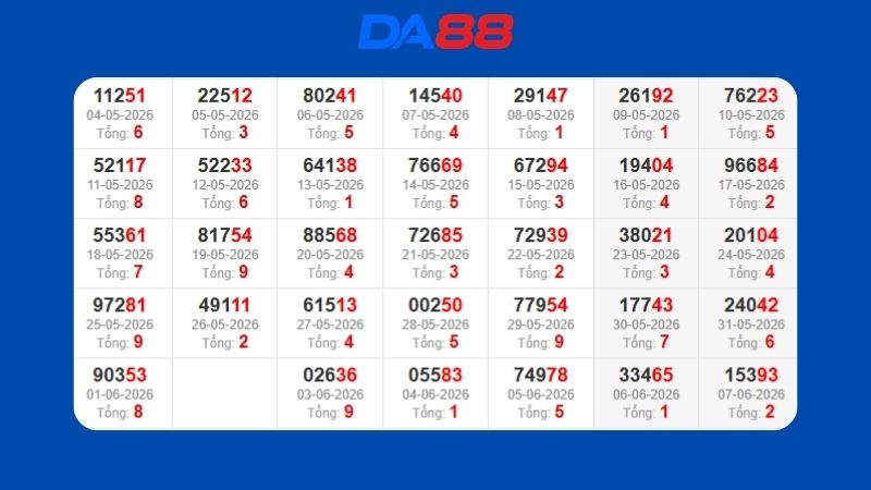 Dự đoán kết quả xsmb lô bạch thủ 09/06/2026