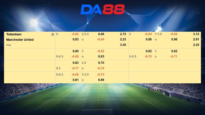 Bảng kèo Tottenham vs Manchester United