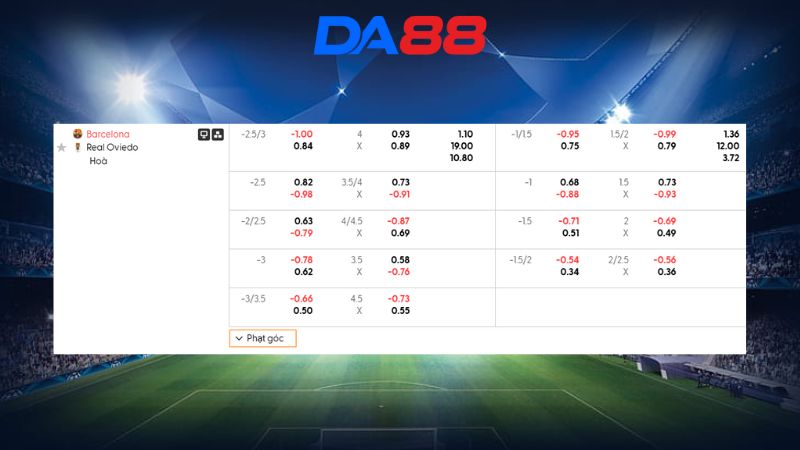 Bảng kèo Barcelona vs Real Oviedo 22h15 ngày 25/01/2026