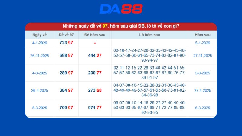 Dự đoán kết quả xsmb lô bạch thủ hôm nay 18/01/2026