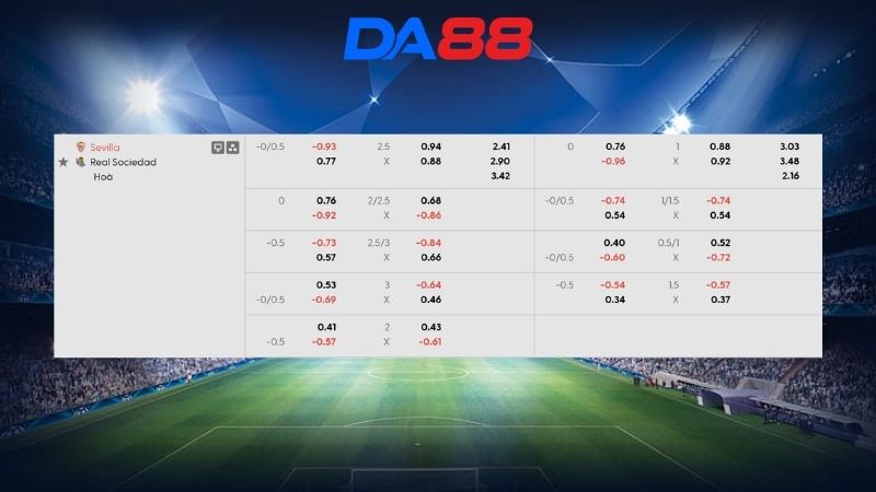 Bảng kèo Sevilla vs Real Sociedad 02h00 ngày 05/05/2026