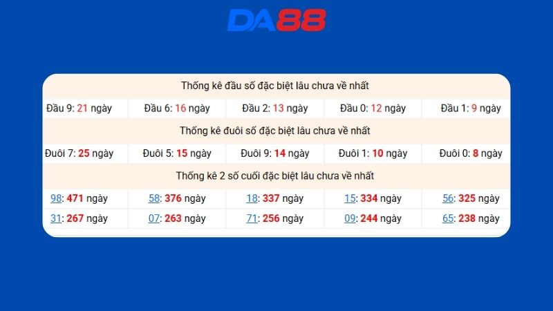 Dự đoán kết quả xsmb lô bạch thủ 06/06/2026