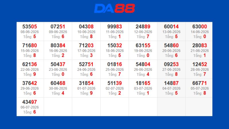 Dự đoán kết quả xsmb phương pháp chuỗi loto ngày 07/07/2026