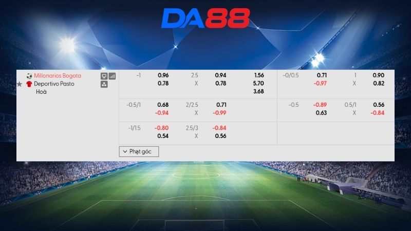 Bảng kèo Millonarios vs Deportivo Pasto 08h20 ngày 05/08/2026