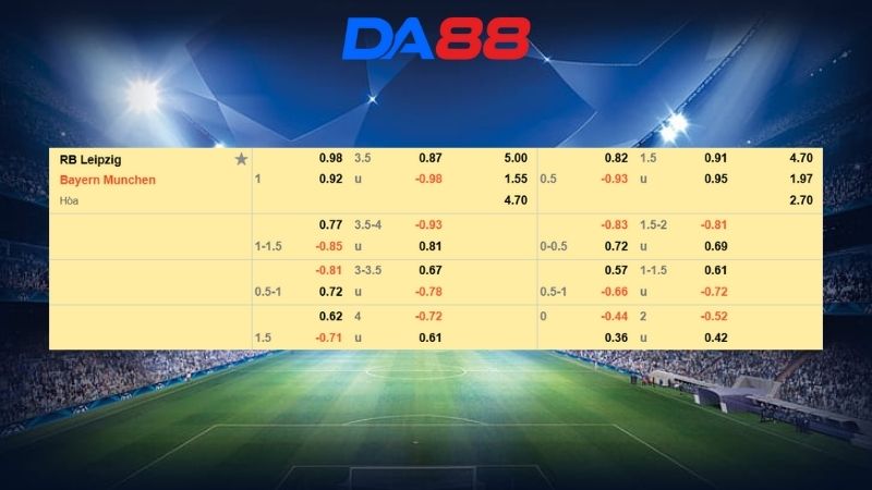 Bảng kèo RB Leipzig vs Bayern Munich