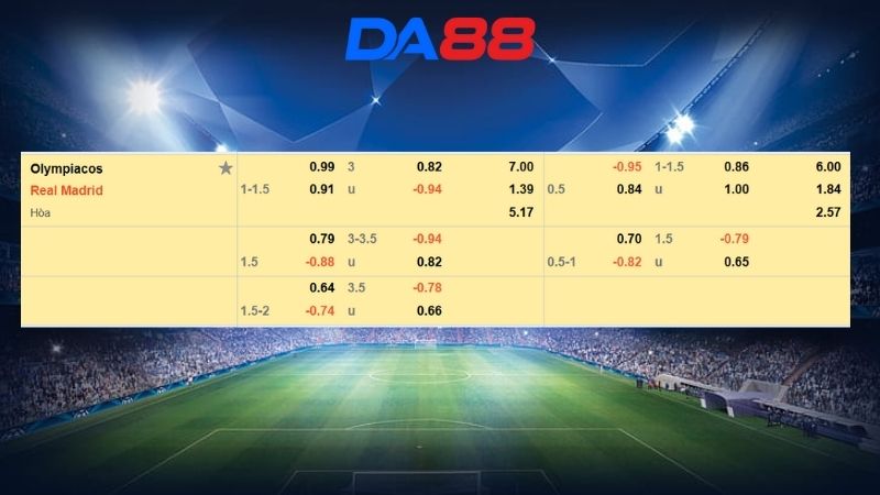 Bảng kèo Olympiacos vs Real Madrid