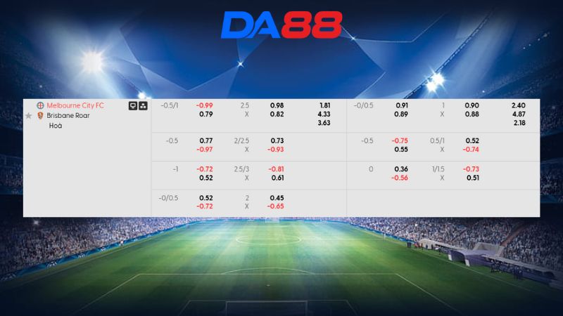 Bảng kèo Melbourne City vs Brisbane Roar 15h00 ngày 06/01/2026