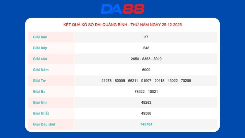 Kết quả xổ số Quảng Bình ngày 25/12/2025