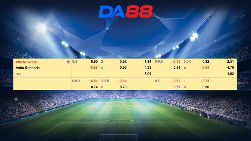 Bảng kèo Vila Nova vs Volta Redonda