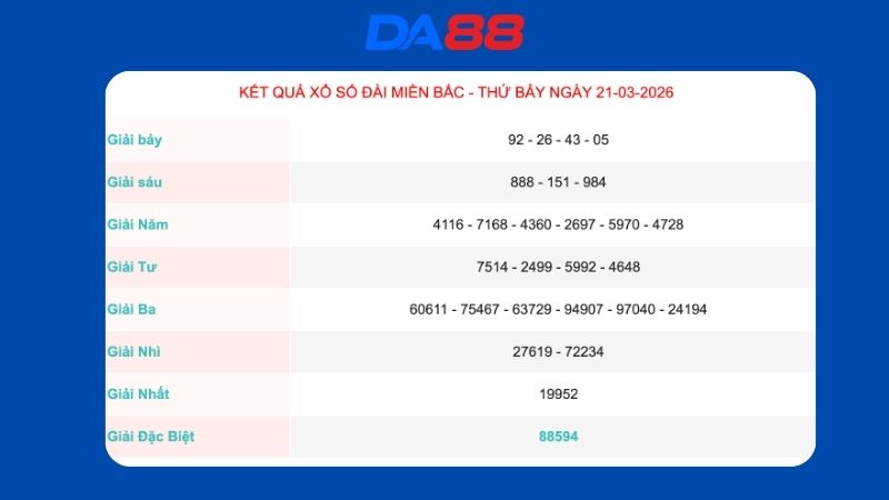 Kết quả xổ số Miền Bắc ngày 21/03/2026