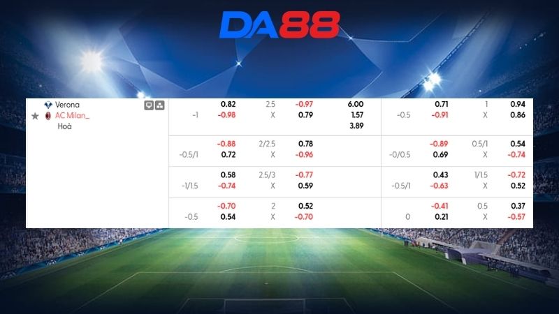 Bảng kèo Verona vs AC Milan 20h00 ngày 19/04/2026