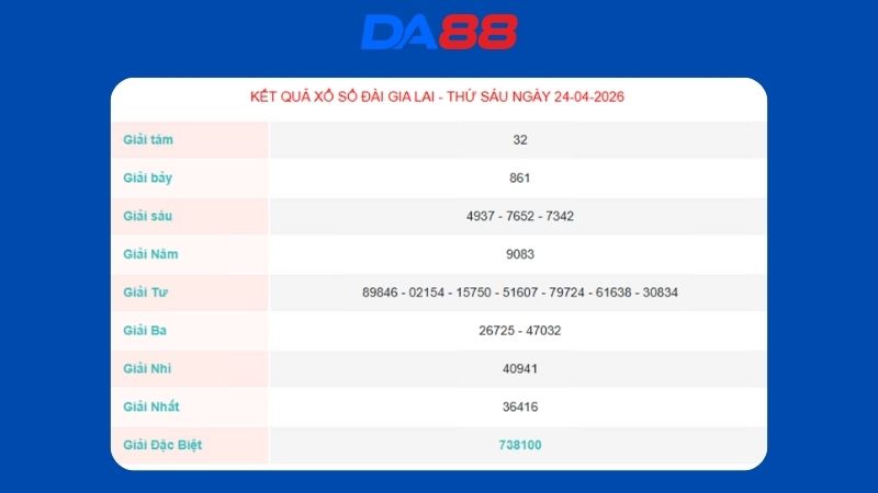 Kết quả xổ số Gia Lai ngày 24/04/2026