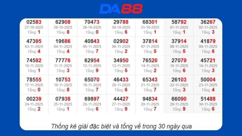 Dự đoán kết quả xsmb lô bạch thủ hôm nay 5/12/2025