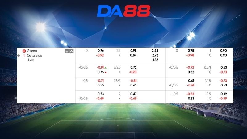 Bảng kèo Girona vs Celta Vigo 03h00 ngày 02/03/2026