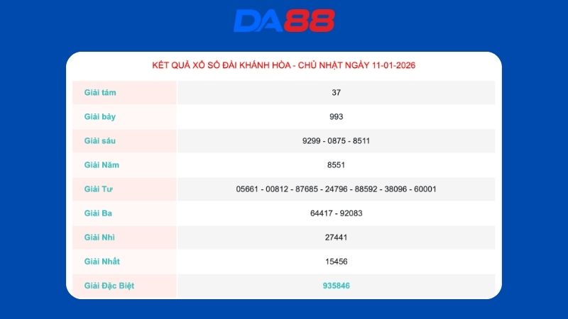 Kết quả xổ số Khánh Hoà ngày 11/1/2026