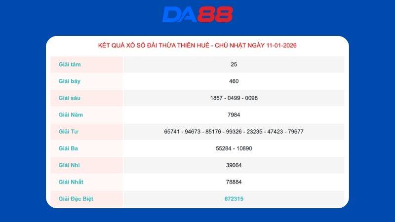 Kết quả xổ số Thừa Thiên Huế ngày 11/1/2026