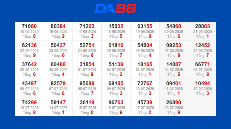 Dự đoán kết quả xsmb phương pháp chuỗi loto ngày 19/07/2026
