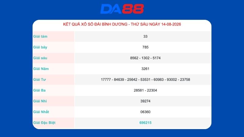Kết quả xổ số Bình Dương ngày 14/08/2026