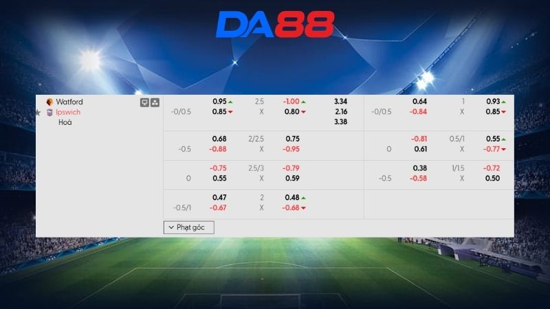 Bảng kèo Watford vs Ipswich 02h45 ngày 25/02/2026