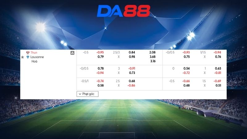 Bảng kèo Thun vs Lausanne 02h30 ngày 13/02/2026